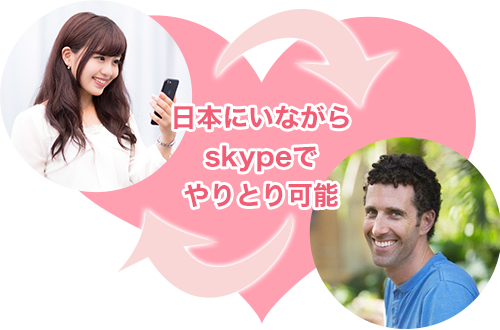 skypeでやりとり